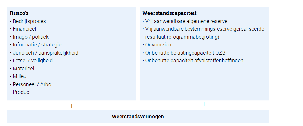 Afbeelding weerstandsvermogen